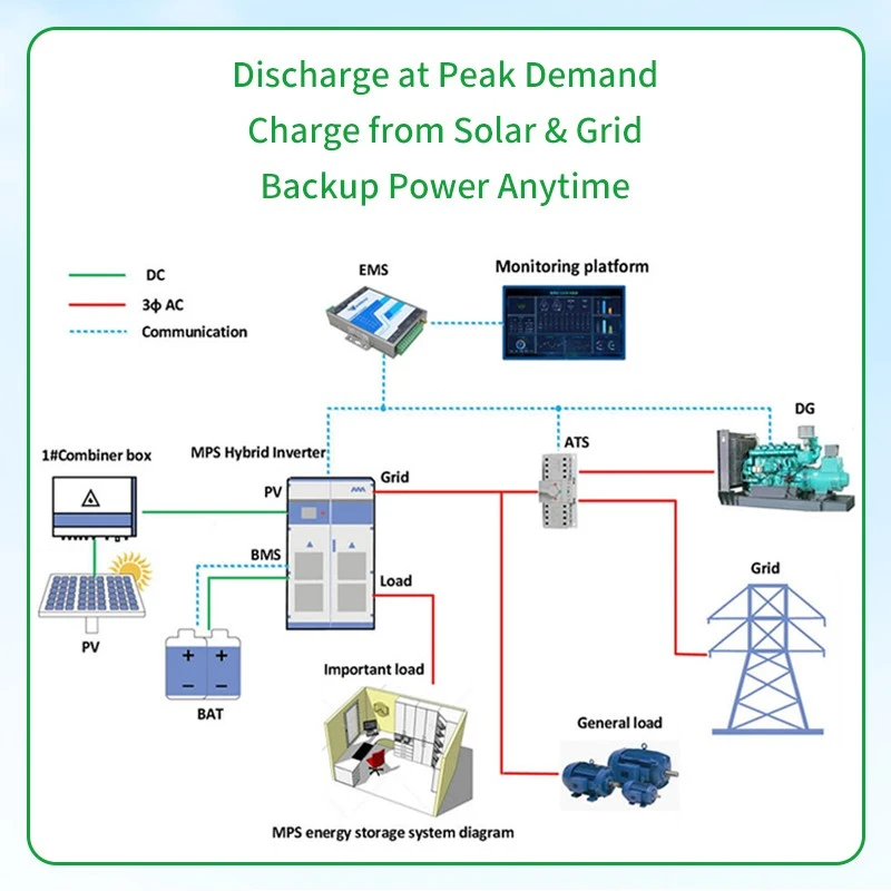 Commercial solar energy system best